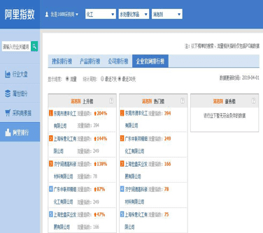 阿里指數統計數據圖
